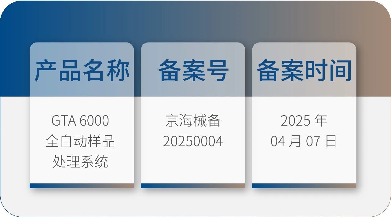 九強生物 GTA6000 獲批上市！請接收您的智能化實驗室解決方案！